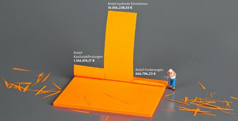 Infografik Unfallkasse Nordrhein-Westfahlen