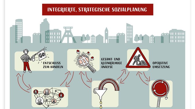 GMF G.I.B. Schaubild illustriert