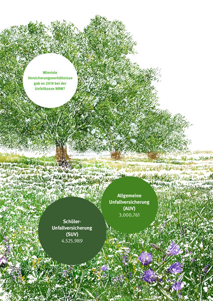 Infografik Unfallkasse Nordrhein-Westfahlen